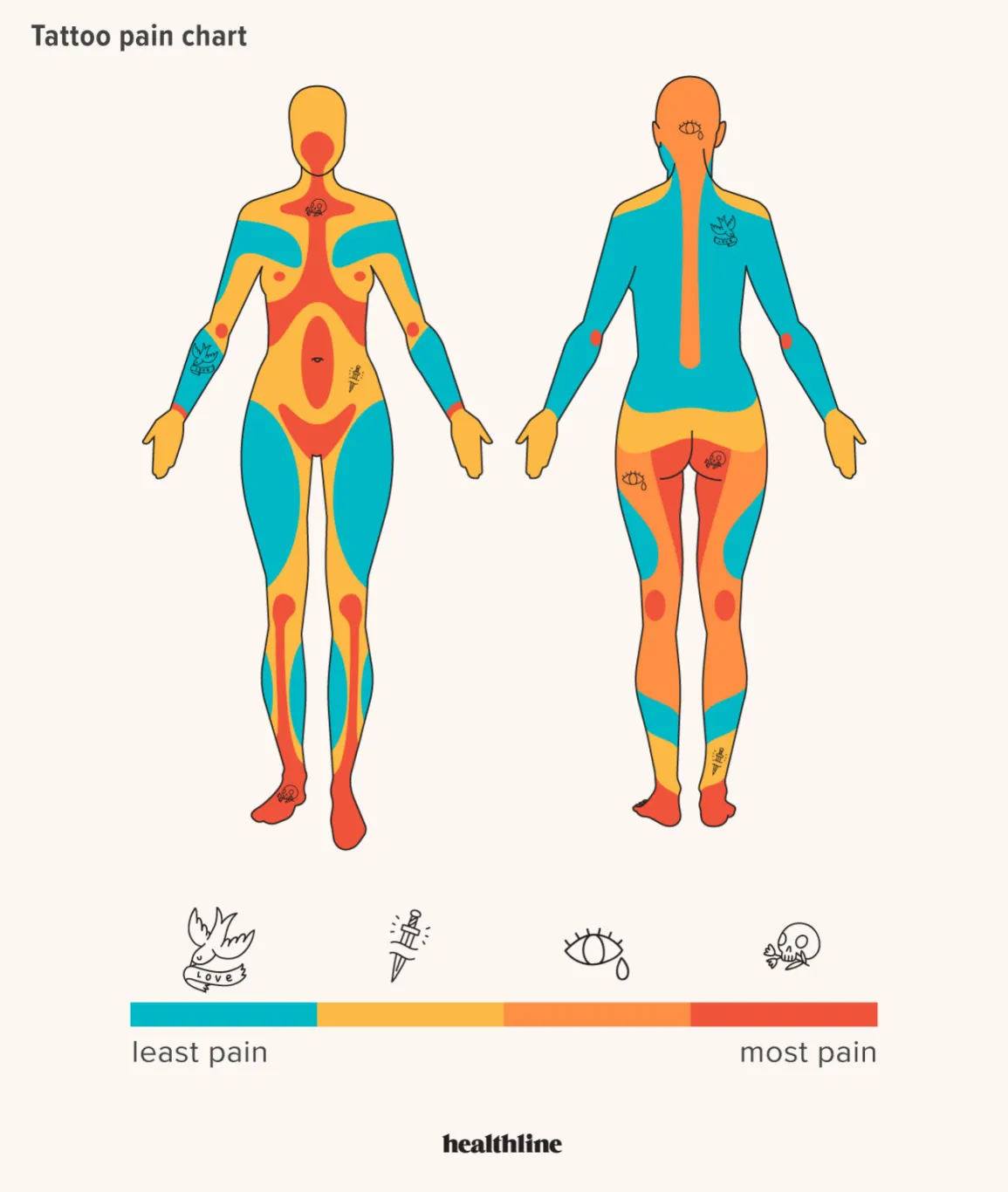 Tattoo pain chart
